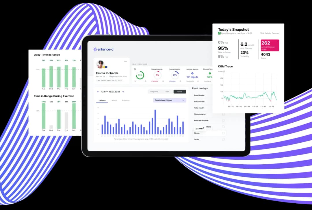 The Enhance-d dashboard showing exercise trends, time in range and AGP