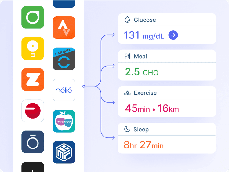 Enhance-d bringing glucose, activity and wearable data into one view